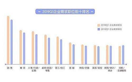 白下区人才市场招聘现状与发展趋势