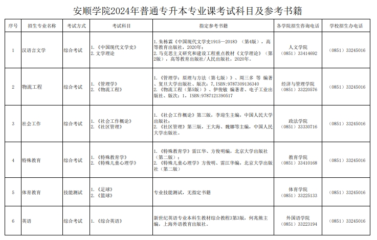 安顺专升本，探索学历提升之路