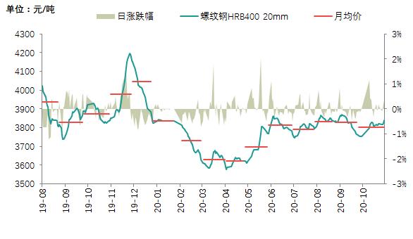 巴中钢板钢材价格走势图分析与展望