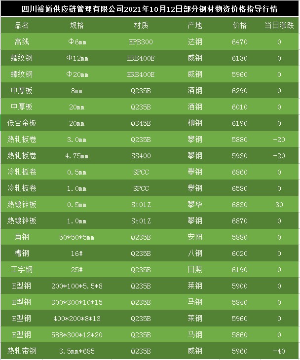 安庆钢材价格今日报价表及市场动态分析