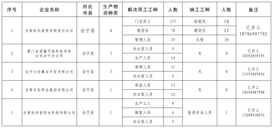 白银招工最新招聘信息概览