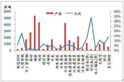 巴中扁钢钢材价格走势图及其影响因素分析