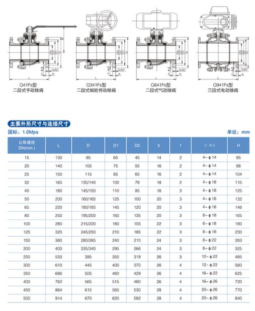 安顺不锈钢气动球阀壁厚，工艺技术与性能优势探讨