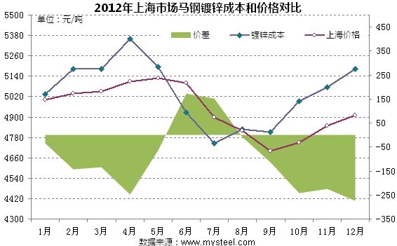 安庆马钢今日钢材价格表及其市场分析