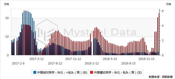 包头钢材价格走势图分析与展望