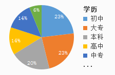 帮芒招聘人才市场，连接人才与机遇的桥梁