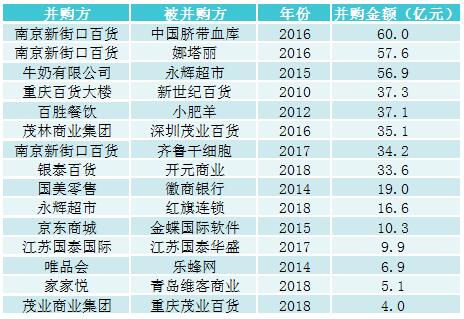 百货超市商品损耗表及其管理策略