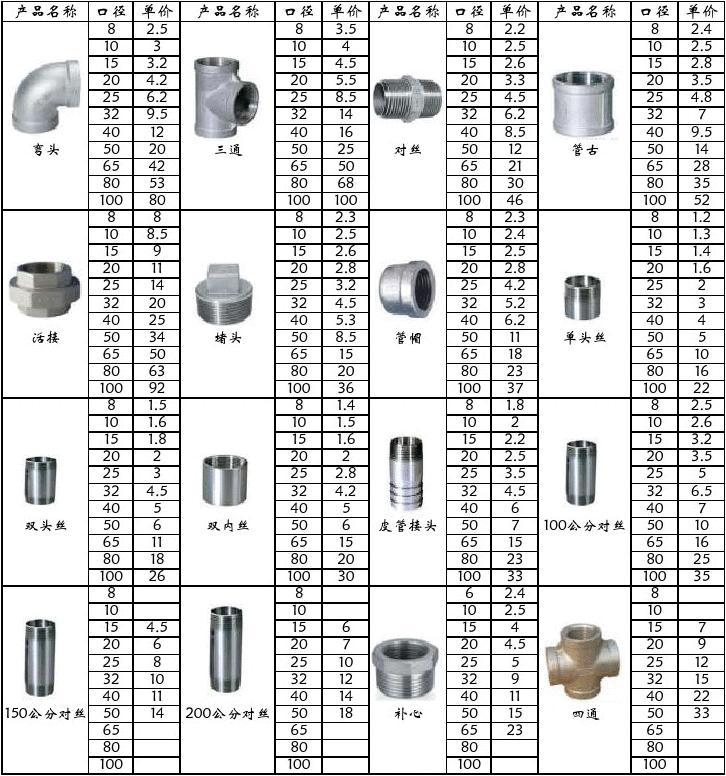 安庆不锈钢管件价格概览