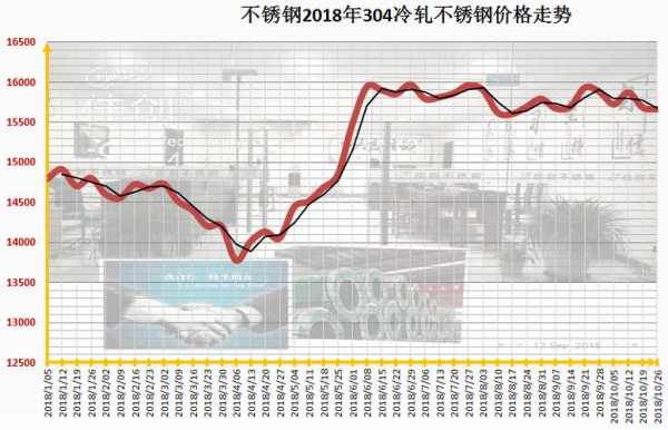 安顺不锈钢管子价格，市场分析与趋势预测