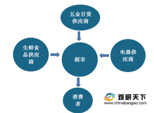 百货超市租金，影响因素、挑战与解决方案