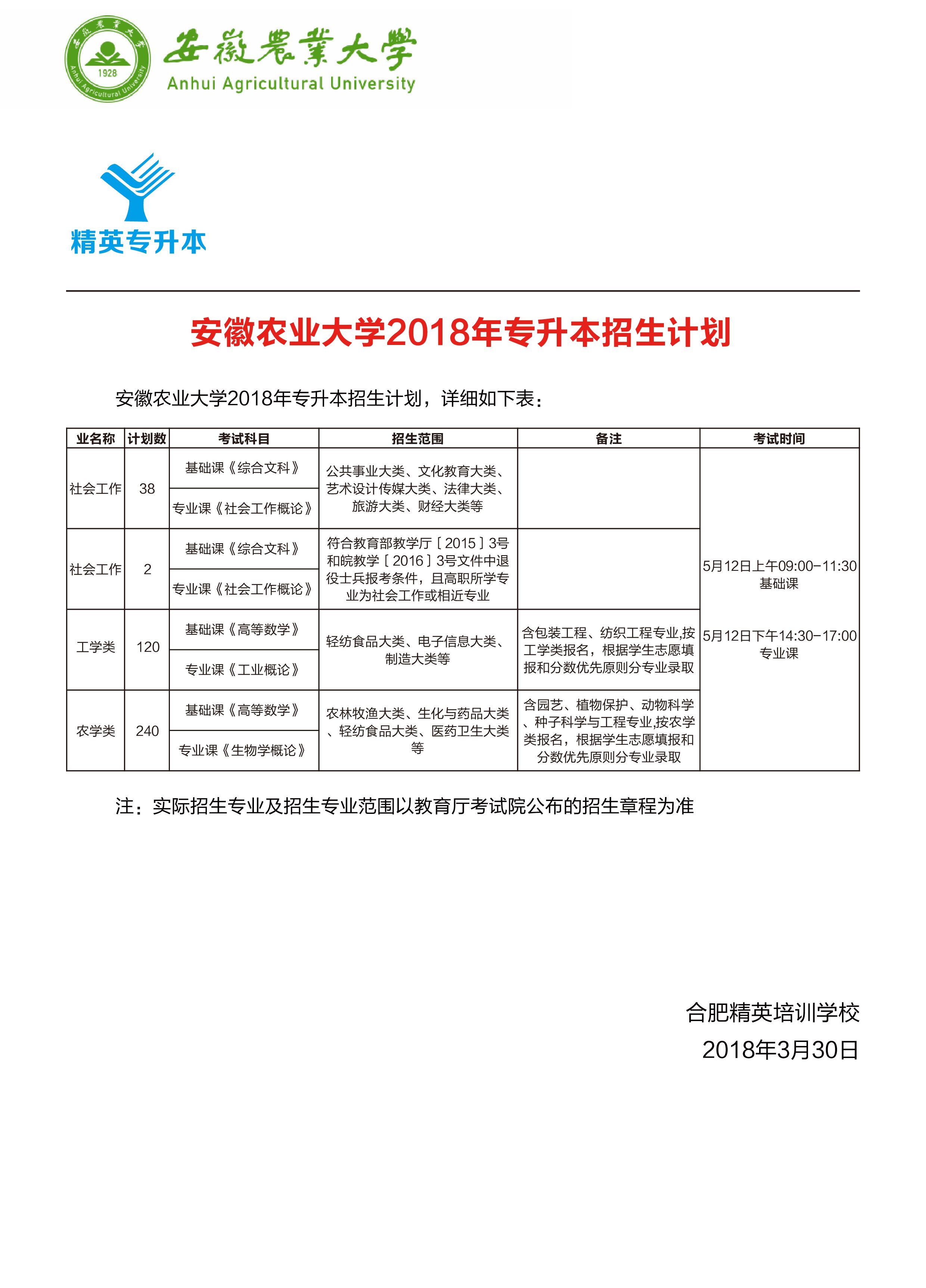 安农大专升本难度系数分析