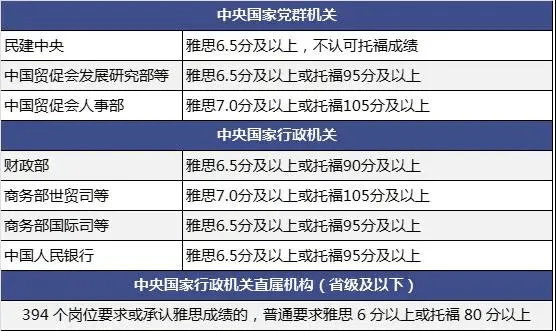 蚌埠报考公务员条件详解