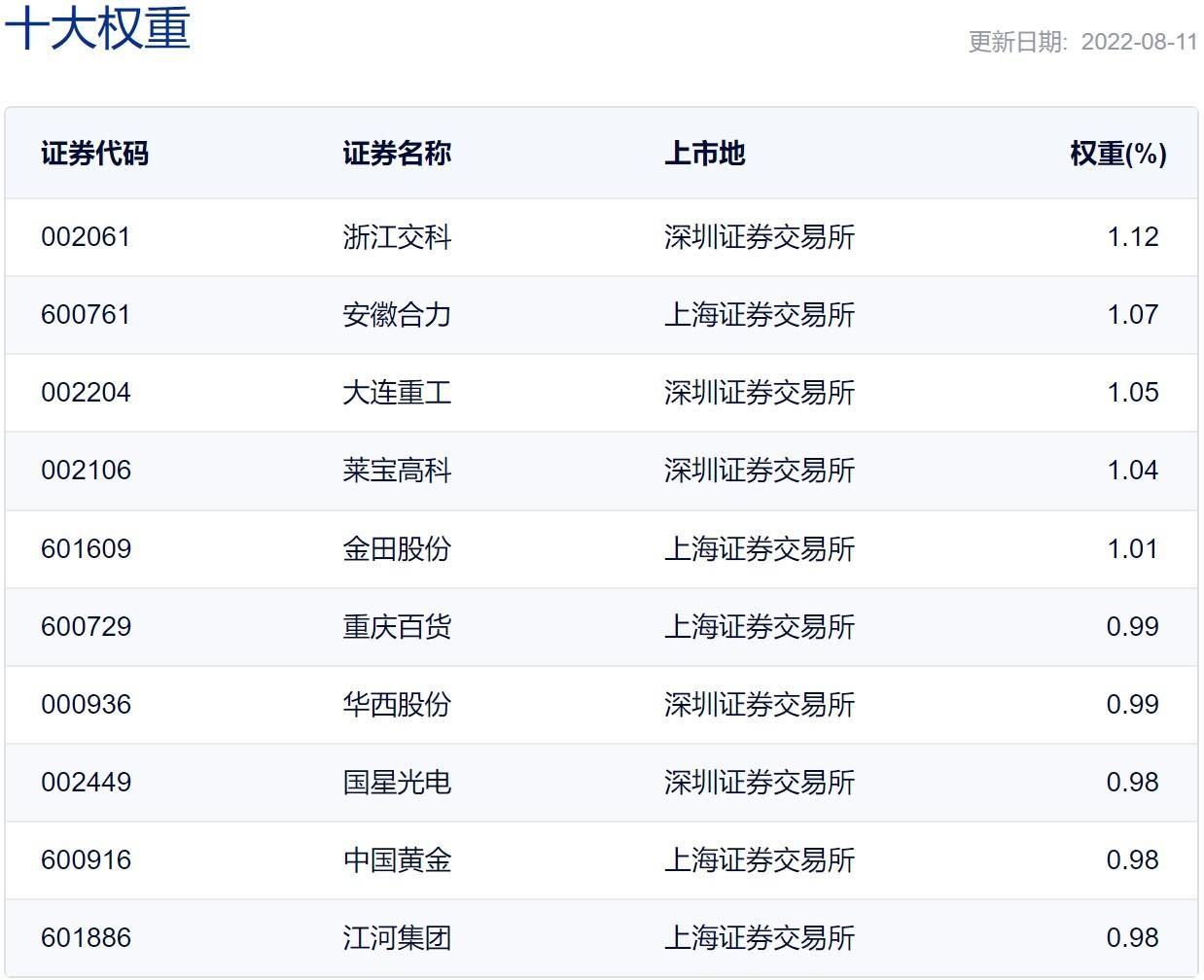 百货超市ETF，投资新选择与价值探索