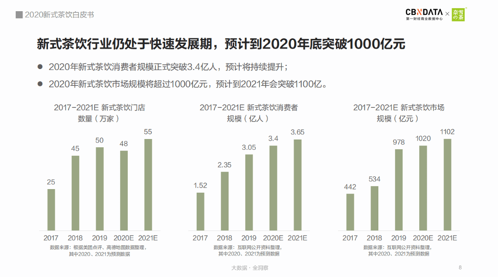 百货超市性质，多元化、便利性与消费者体验的核心