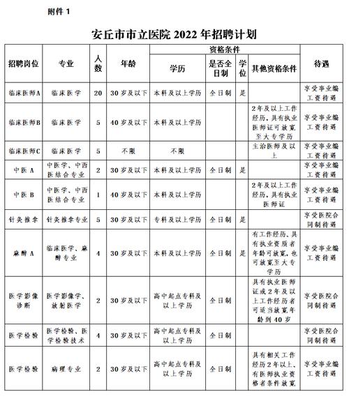 安丘人才网招聘网——连接企业与人才的桥梁