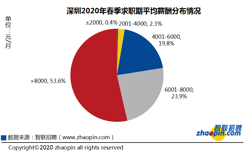 深圳办公室招聘人才网站的发展与影响