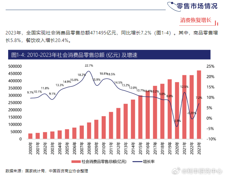 百伦百货超市现状深度解析