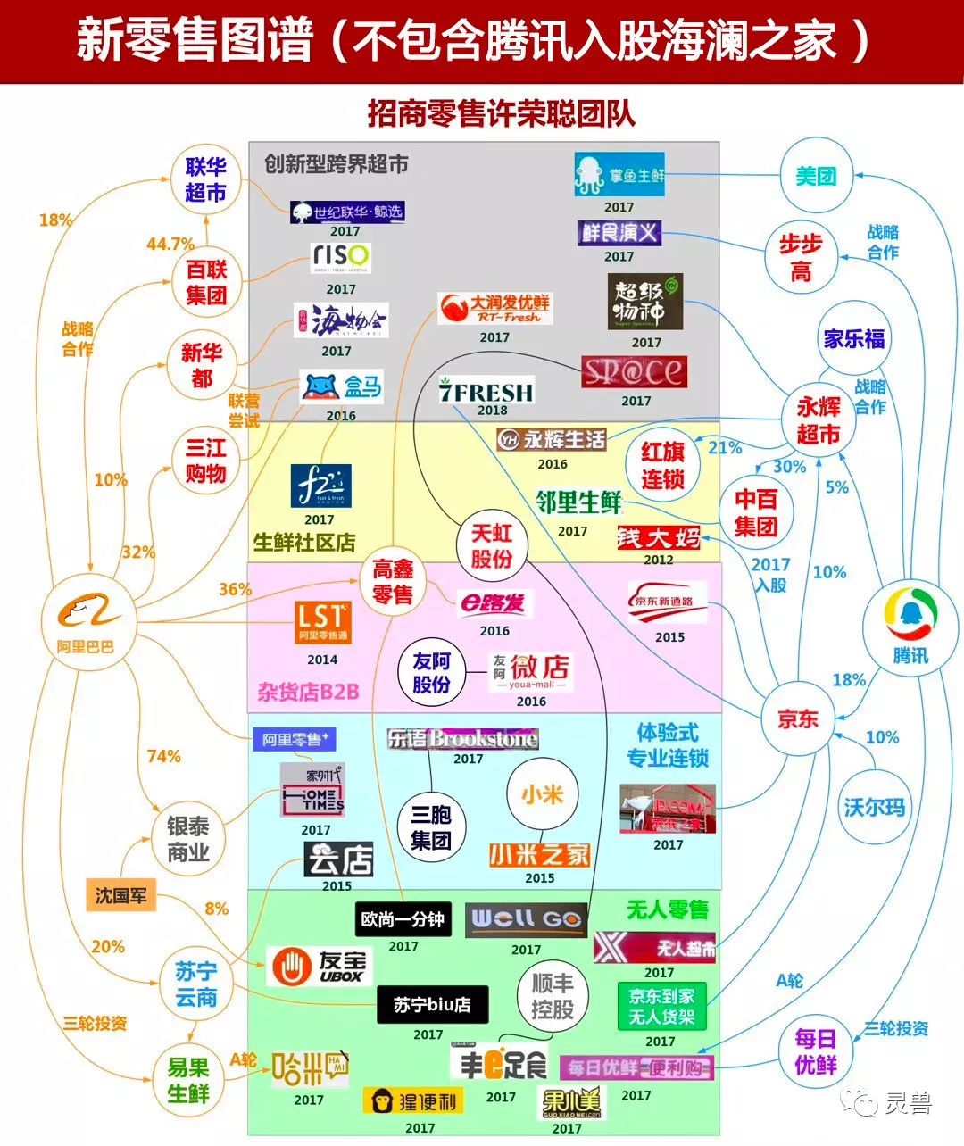 百货超市账务管理与运营研究