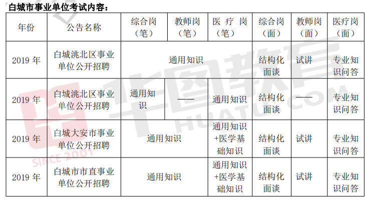 白城市公务员报考条件详解