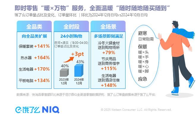 百货小超市铺货策略与管理艺术