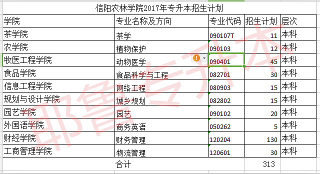 安阳学院2017年专升本，机遇与挑战并存的一年