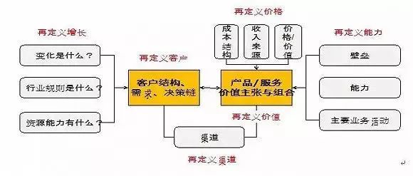 百货超市代理，构建成功的商业模式与策略分析