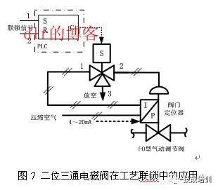 氨用电磁阀，核心组件的性能与应用探讨