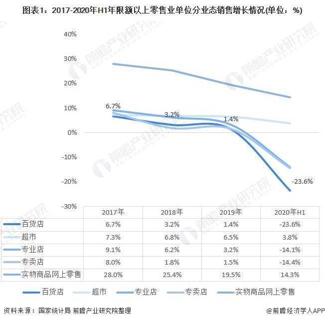 百货超市利润排名，洞悉行业内的盈利状况与趋势