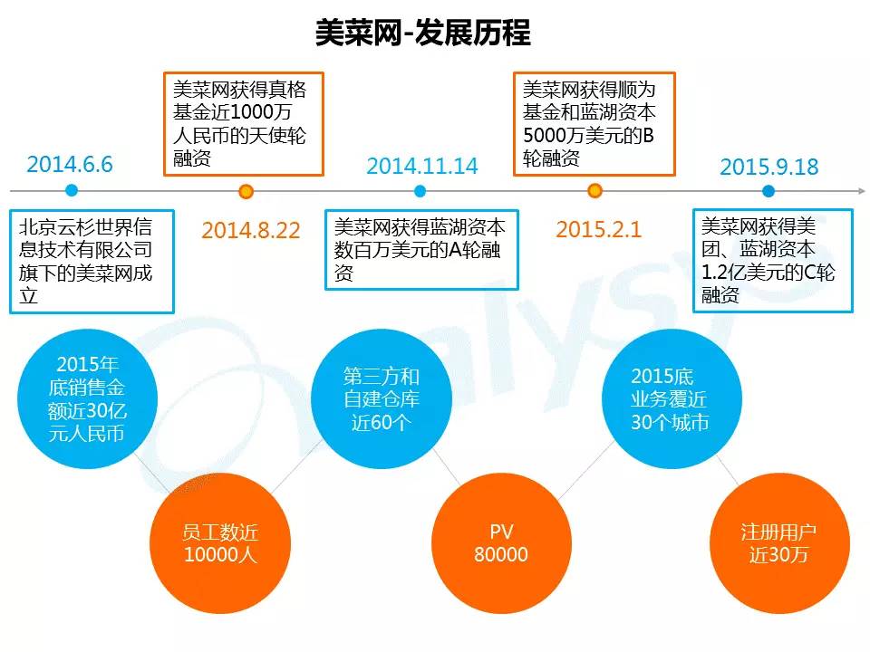 百货批发厂家直批网店的运营模式与优势分析