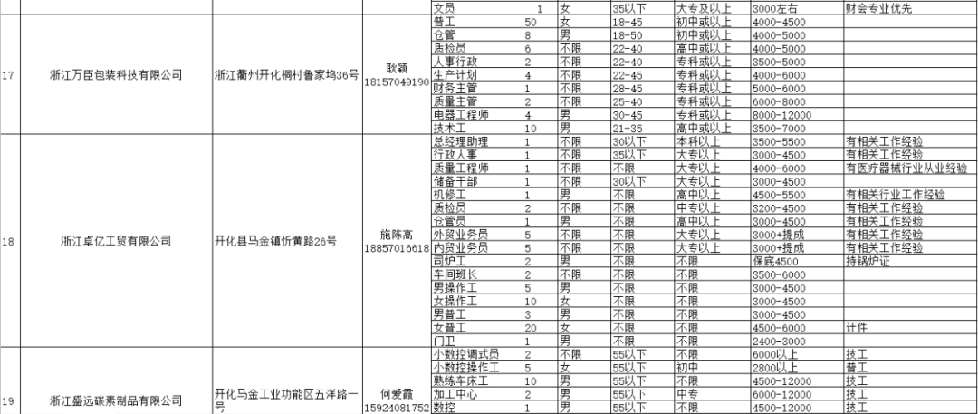 巴村镇最新招聘信息及招工动态