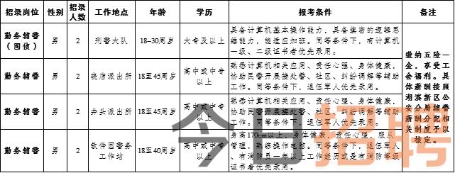 蚌埠人才市场招聘保安，职业介绍与人才需求洞察