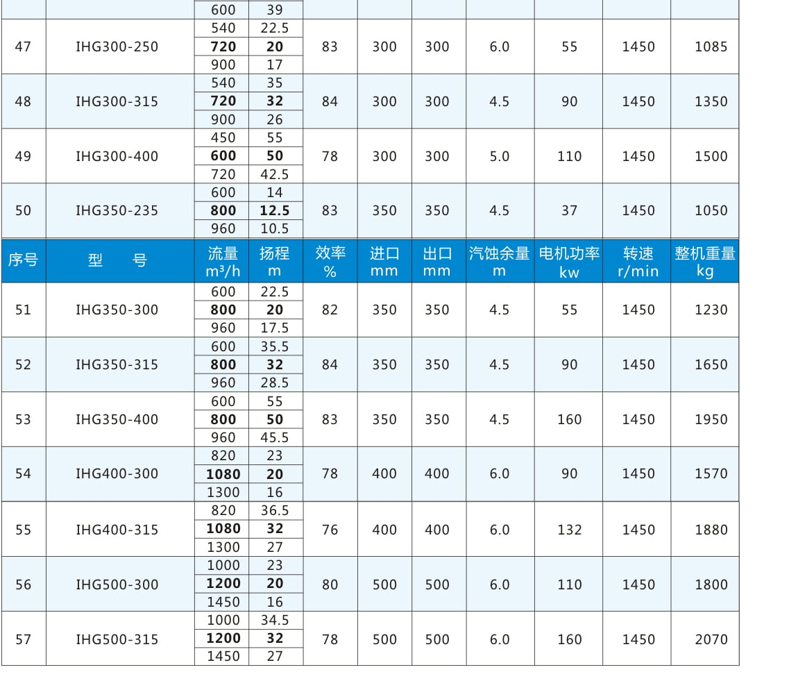 鞍山不锈钢管道泵价格表及其市场分析