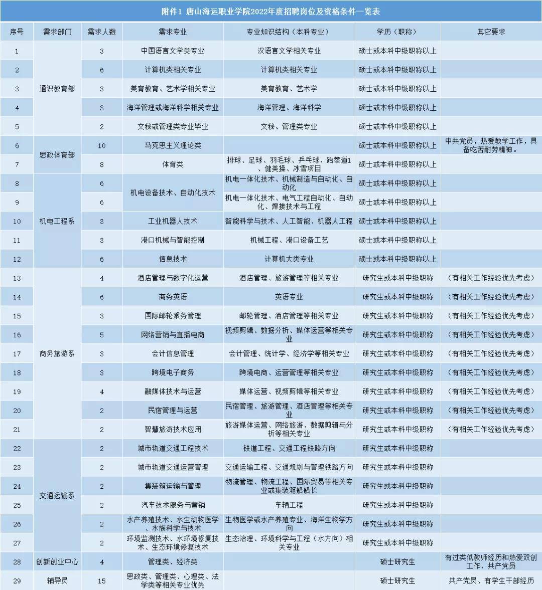 鞍山人才网招聘信息，探索职业发展的黄金桥梁