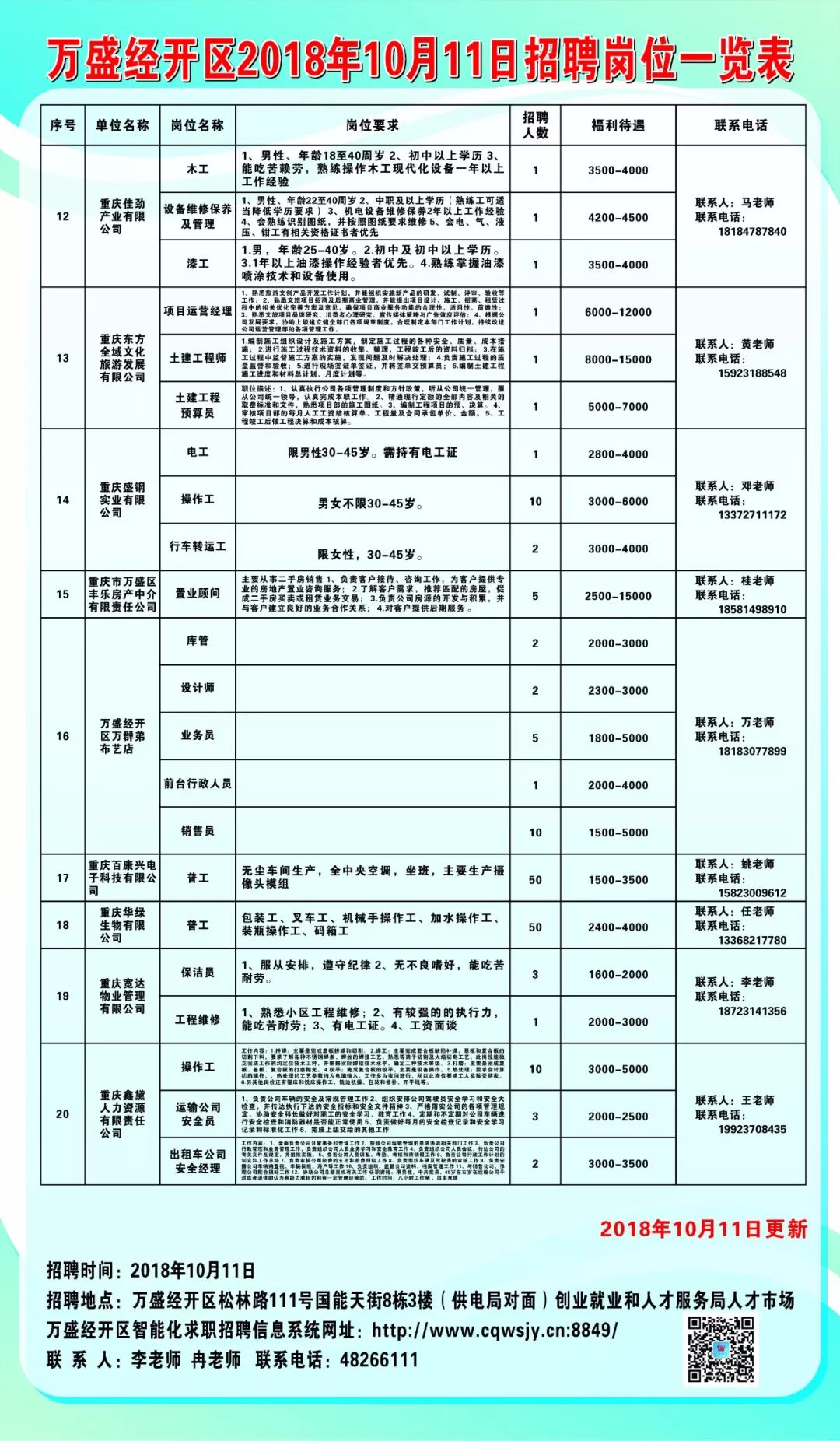 最新鳌山招工信息汇总