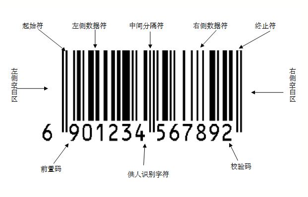 百货超市场所码制作指南