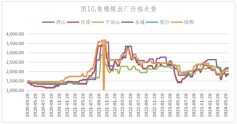 鞍钢钢材价格今日报价及分析