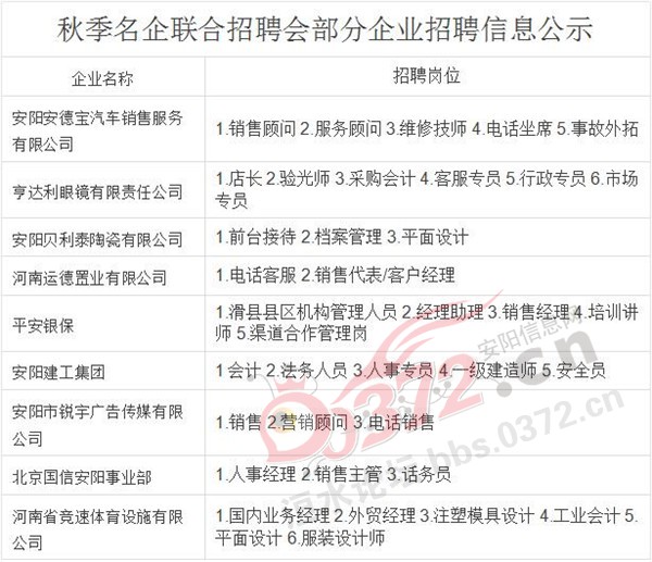 安阳人才网信息网招聘——挖掘优秀人才的新高地