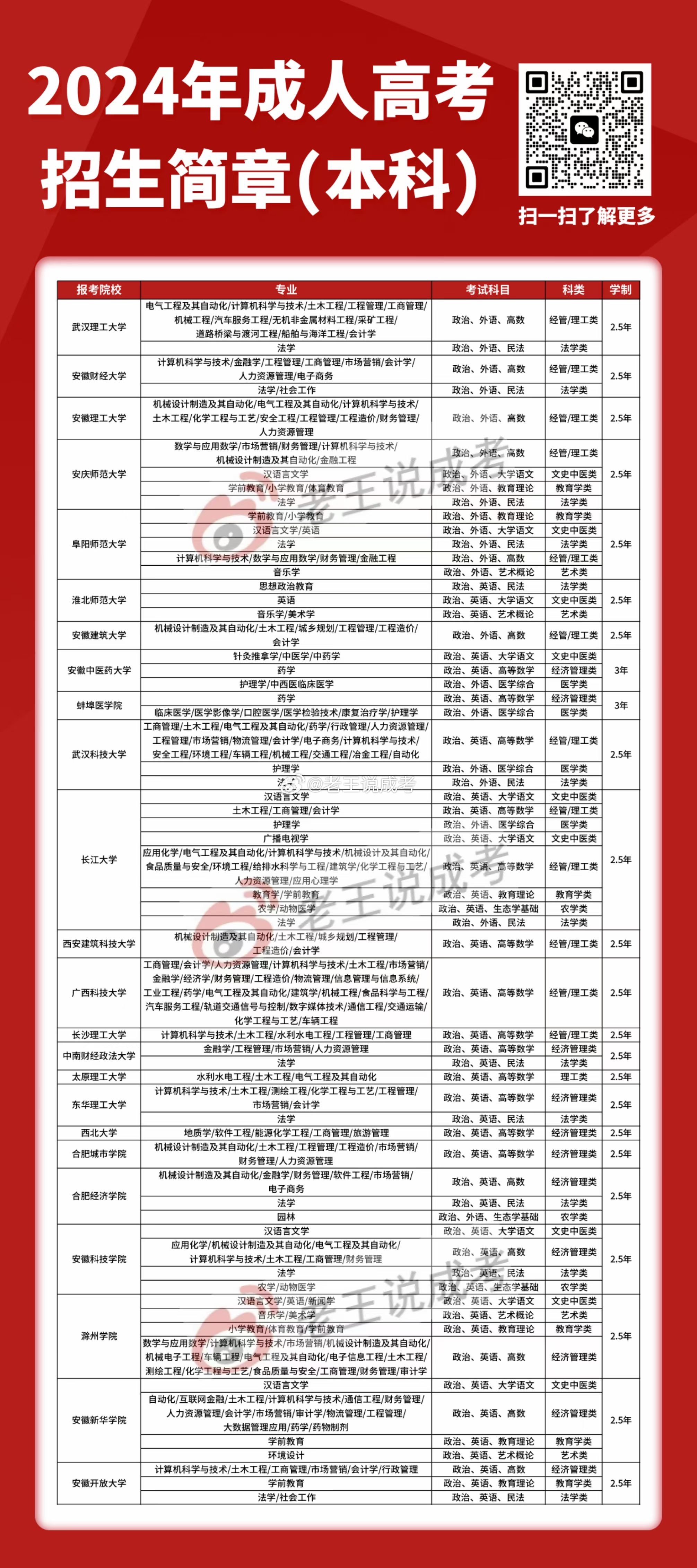 安庆成人自考网，助力梦想起航的坚实之翼