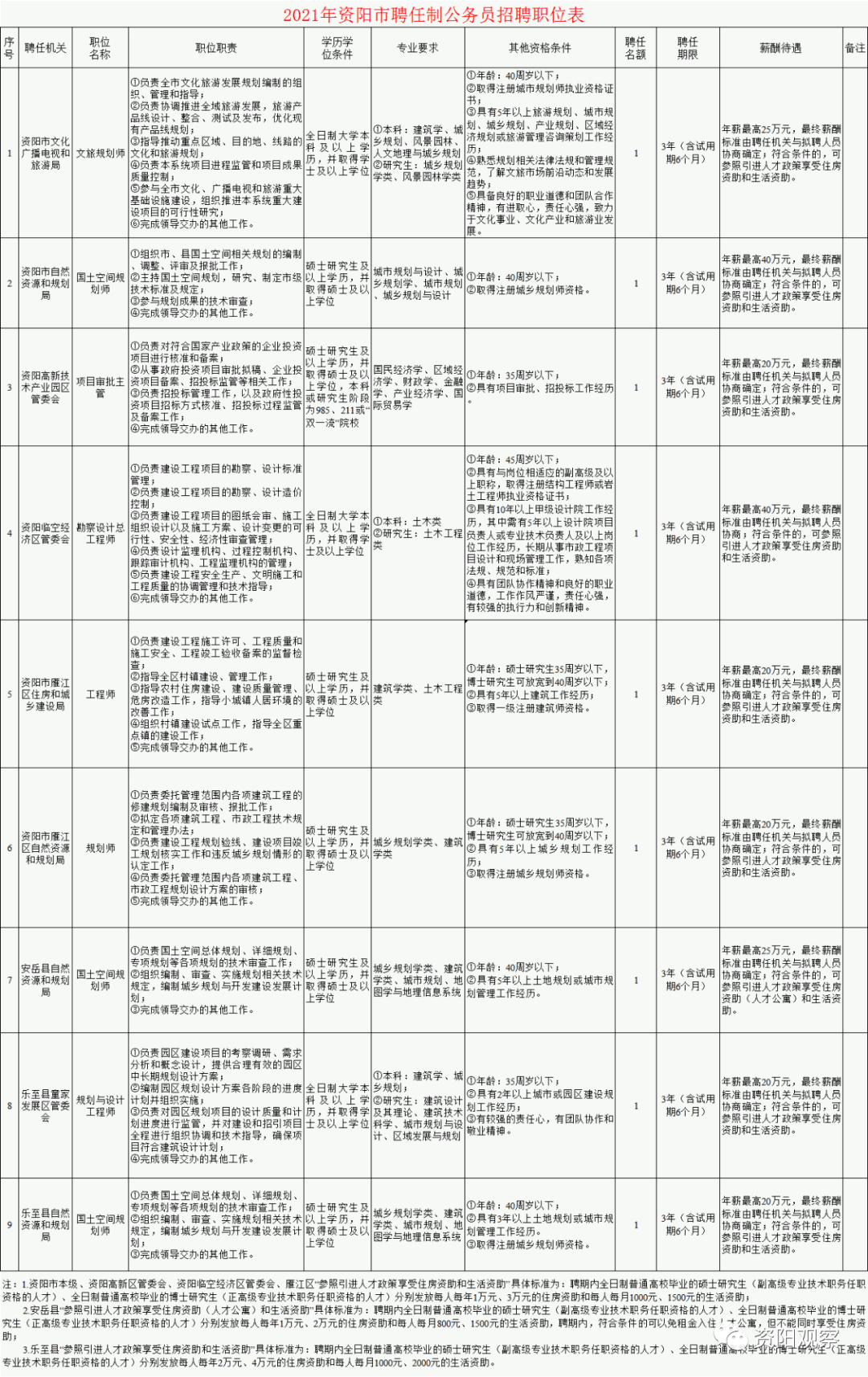 安岳公务员考试报考条件详解