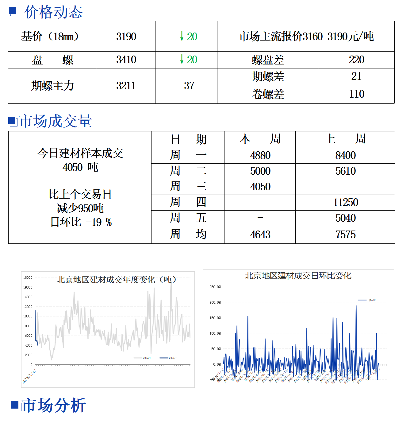 安平钢材价格今日报价表——市场走势与影响因素分析