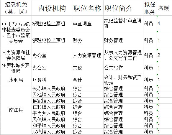 巴中公务员报考条件详解