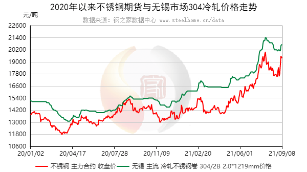 鞍山品质不锈钢管价格，市场分析与趋势预测