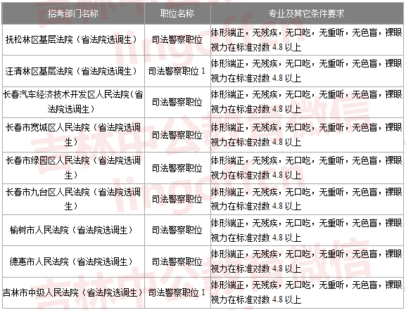 关于白山公务员报考的年龄条件分析