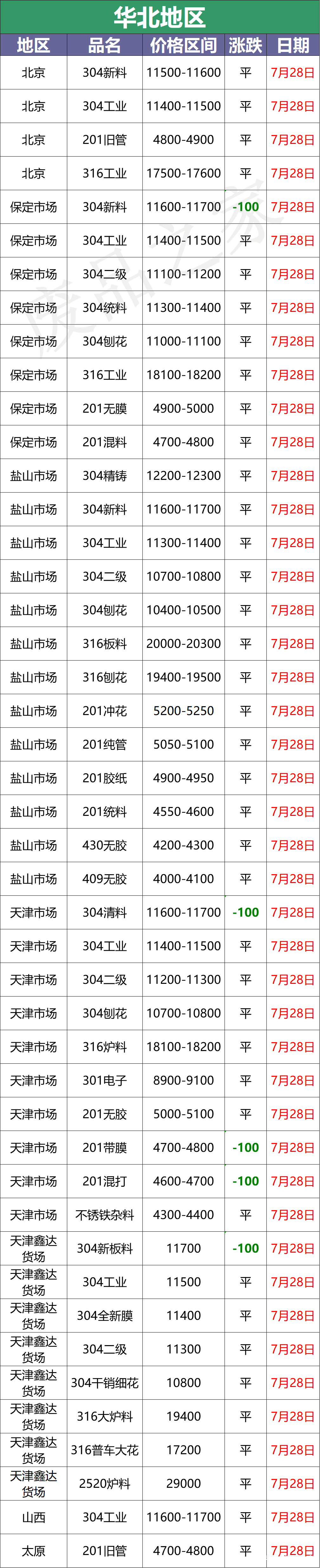 安阳市不锈钢管价格表及市场分析