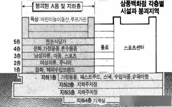 百货超市楼盖板厚度要求及其重要性