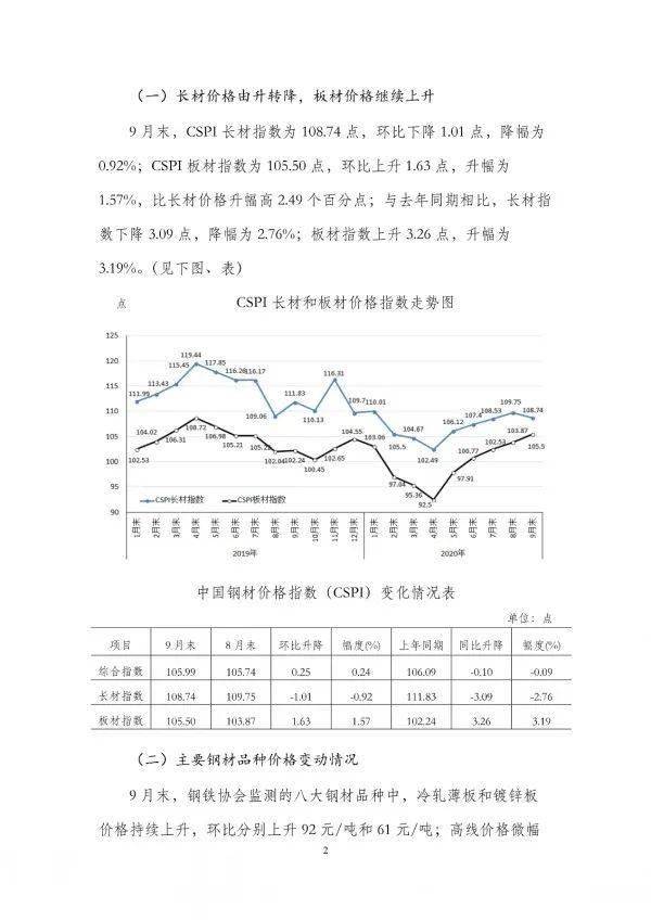 板桥钢材价格走势图最新分析与展望