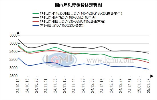 巴拉圭钢材价格走势图及其影响因素分析