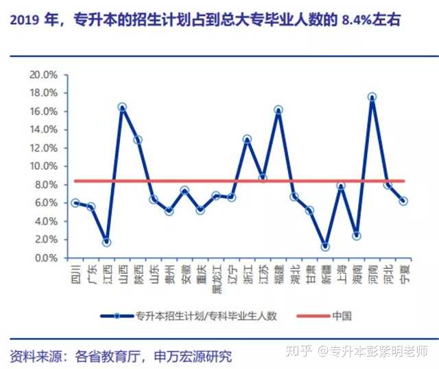 敖驭专升本之路，挑战与机遇并存