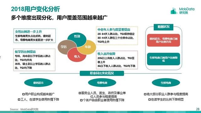 百货超市与快件的协同发展，一种新型零售模式的探索