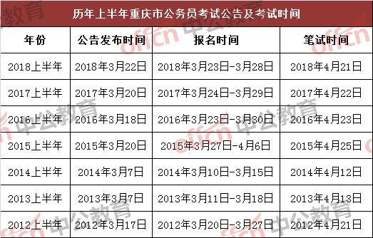 白银市公务员报考条件详解